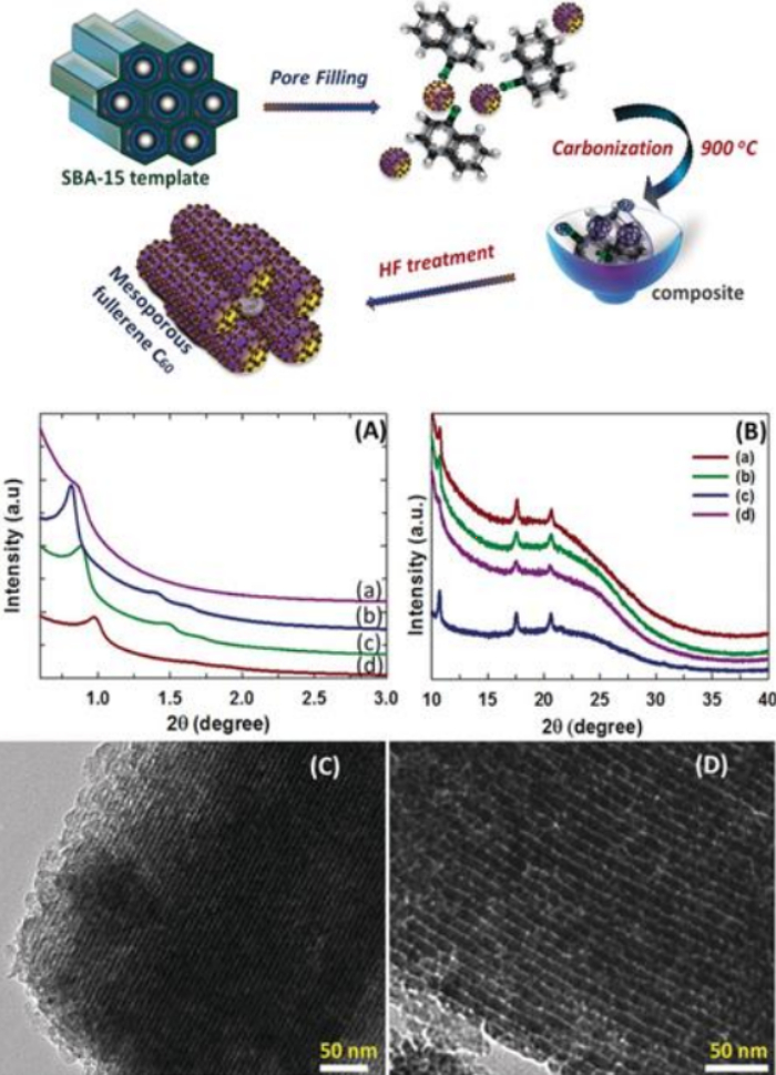 Fullerene carbon nanostructures produced