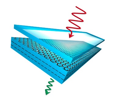 Sketch of the CVD graphene/polymer nanolaminates for EMI shielding