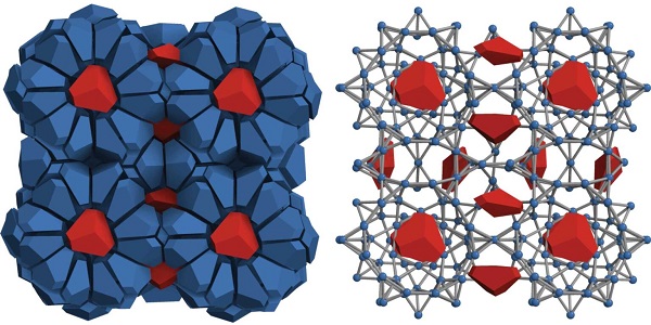 The full particle shapes are shown on the left, with the blue particles forming the cage network structure and the red acting as guests. On the right, the cages are traced out with blue dots at each point or truncated point on the particles and gray lines connecting them.