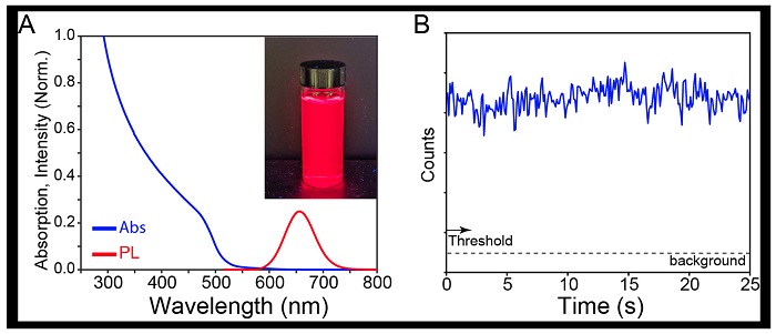 (A) Optical data and fluorescent images of lifetime tunable “giant” quantum dots. (B) Typical single-particle emission trajectory of type II CdZnSe/CdS gQDs shows no blinking behavior.