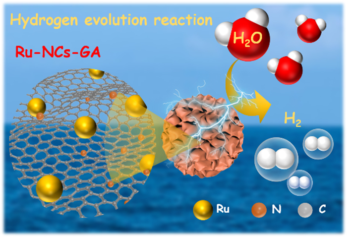 N-doped graphene