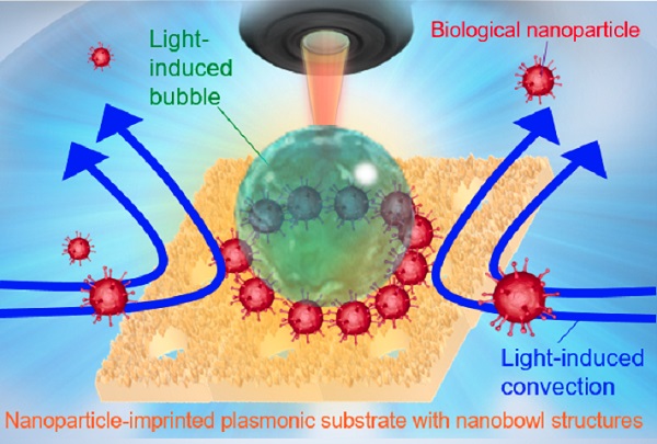 Using a light-induced immunoassay to detect viruses