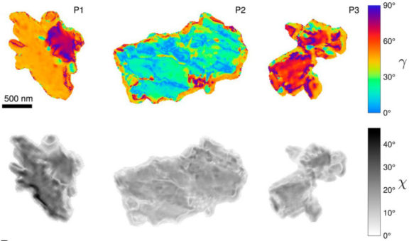 Ptychography polarization-dependent imaging contrast (PIC) map of three aragonite coral-skeleton particles in color
