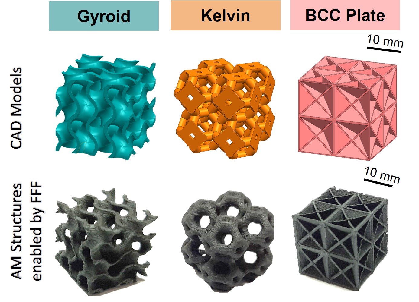 3D printed smart architected material