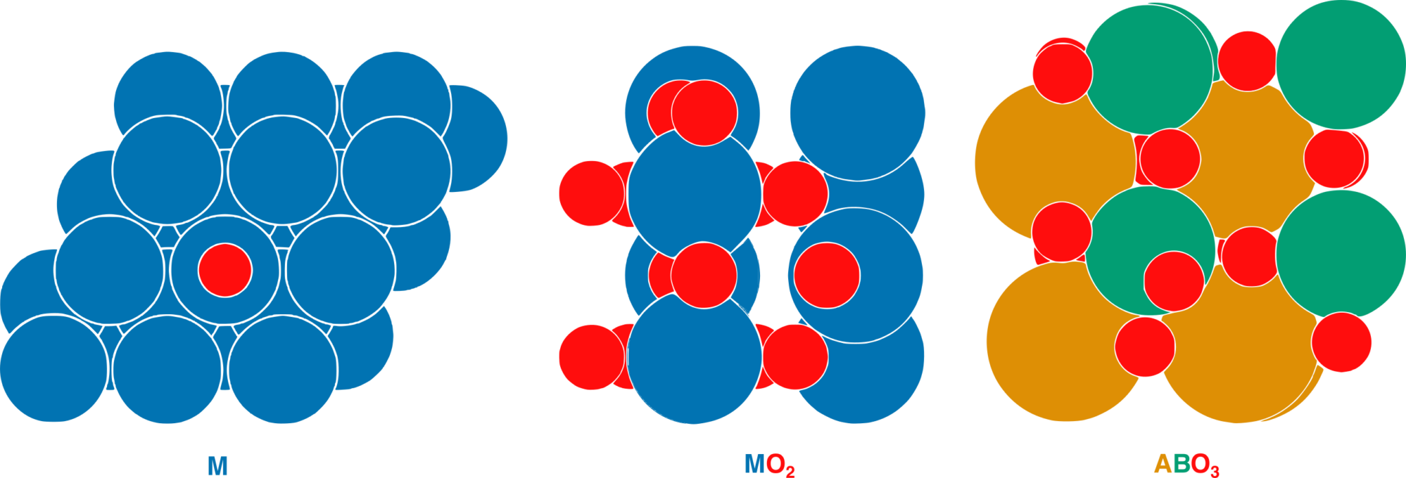 diagrams show an oxygen atom bonding with a meta