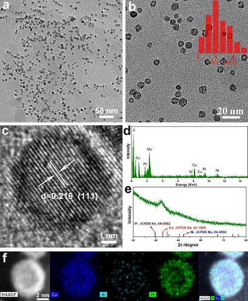 elemental mappings of hollow PtNiCu nanoparticle