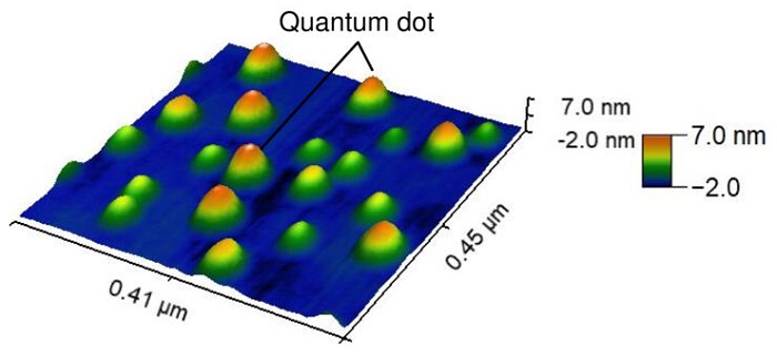The quantum dots in the opto-spintronic nanostructure are made from indium arsenide (InAs)
