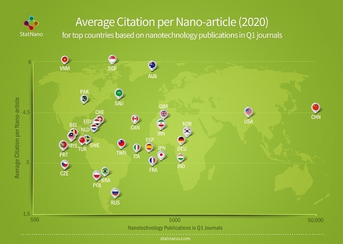 Average Citation per Nano-article (2020): for top countries based on nanotechnology publications in Q1 journals