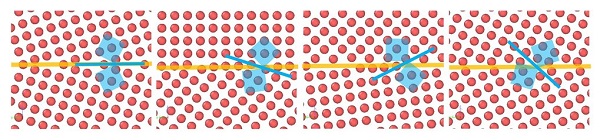 Even the mere tilt in the grain boundary plane with identical misorientation impacts the chemical composition and atomic arrangement of the microstructure and makes the material more or less prone to failure