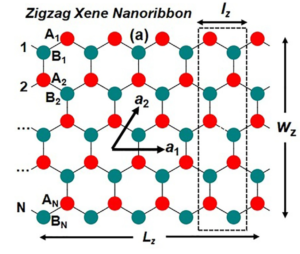 Two-dimensional sheets of group-IV and group-V elements (2D Xenes) are topological insulators.