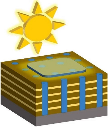 Nickel oxide stripes run perpendicular to the actual material, serving as a passing lane for the electrons