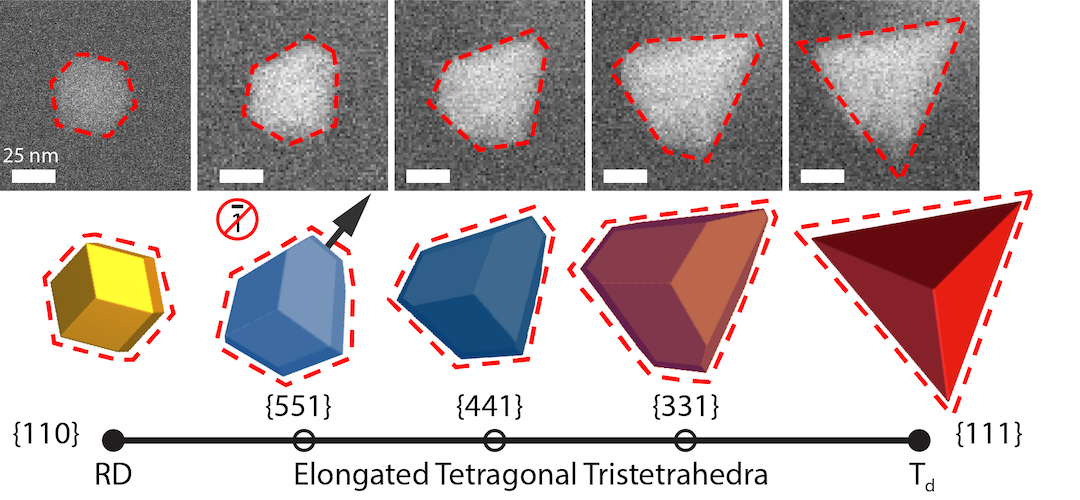 the progression of a gold seed to a crystalline, asymmetrical tetrahedron nanoparticle