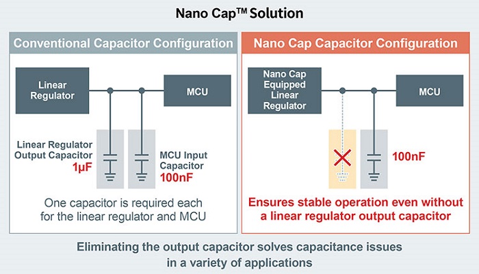 Nano Cap™ technology