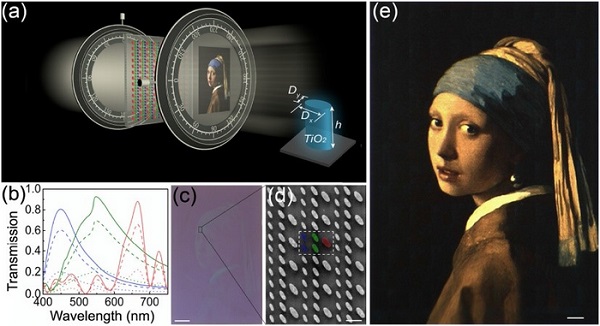 Metasurface-based nanoprinting to reproduce the oil painting art of "girl with pearl earrings"