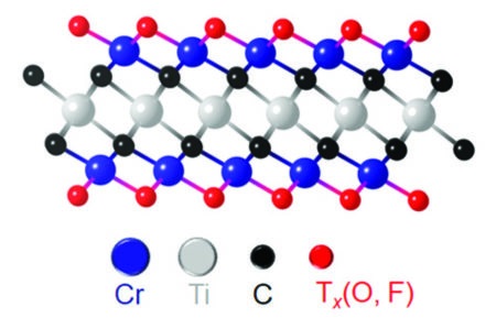 Structure of the double-transition-metal MXene, Cr2TiC2Tx.