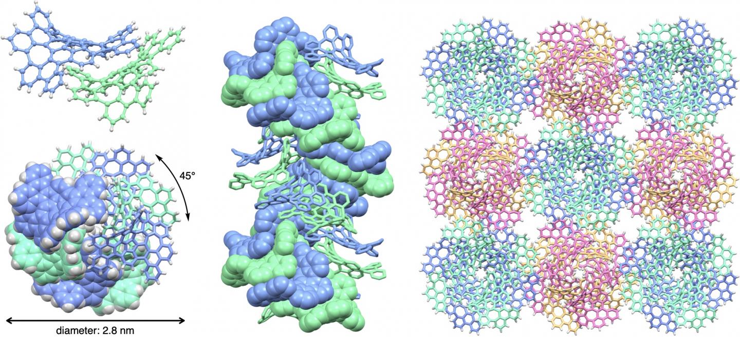 Structure of double-helix supramolecular nanofibers assembled from 'bitten' warped nanographenes (bWNG)