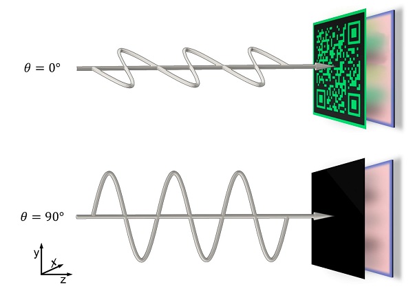 Schematic illustration of switchable metasurfaces Full-color image is switched on (top) and concealed (bottom)