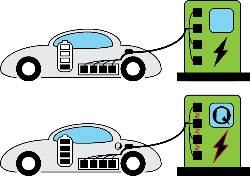 A pictorial illustration of today’s electric vehicle