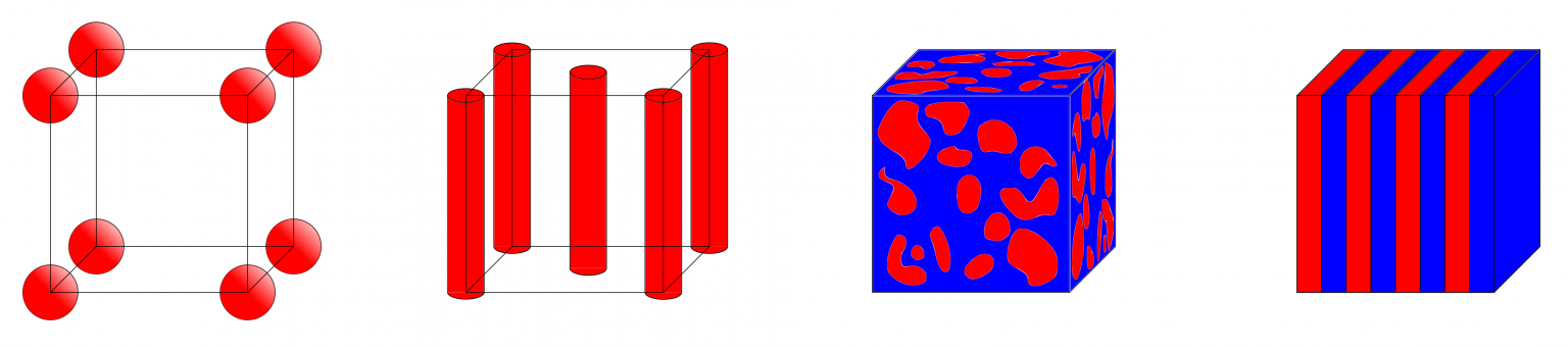 Different microphases that may form during microphase separation of BCPs