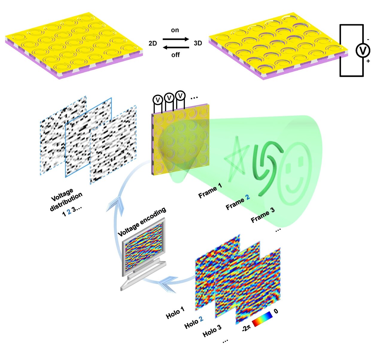Researchers designed reconfigurable metasurfaces with 2D spirals
