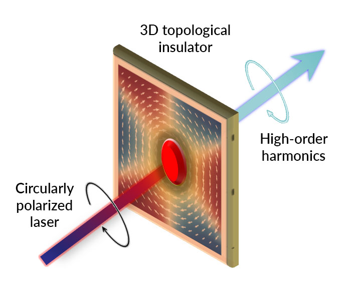 Diagram of an experimental setup at SLAC’s high-power laser lab