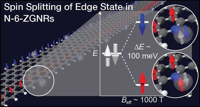 Local magnetic ordering along zigzag edge states