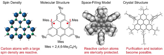 Spin density distribution of triangulene and space-filling model and crystal structure of triangulene derivative