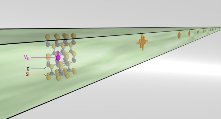 Visualisation of a VSi centre integrated into a nanophotonic SiC waveguide