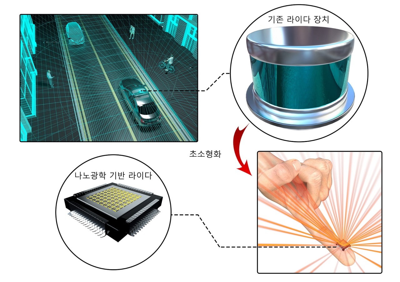 LiDAR sensor