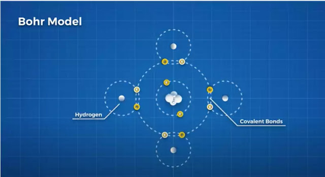 Bohr Model