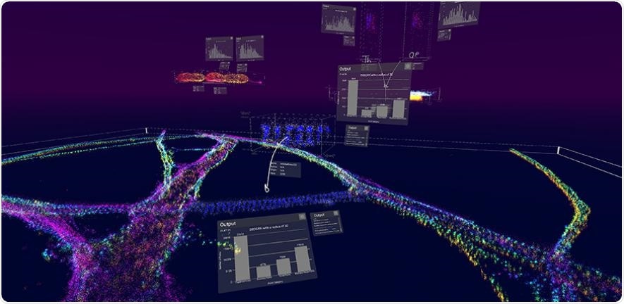 DBScan analysis on a mature neuron