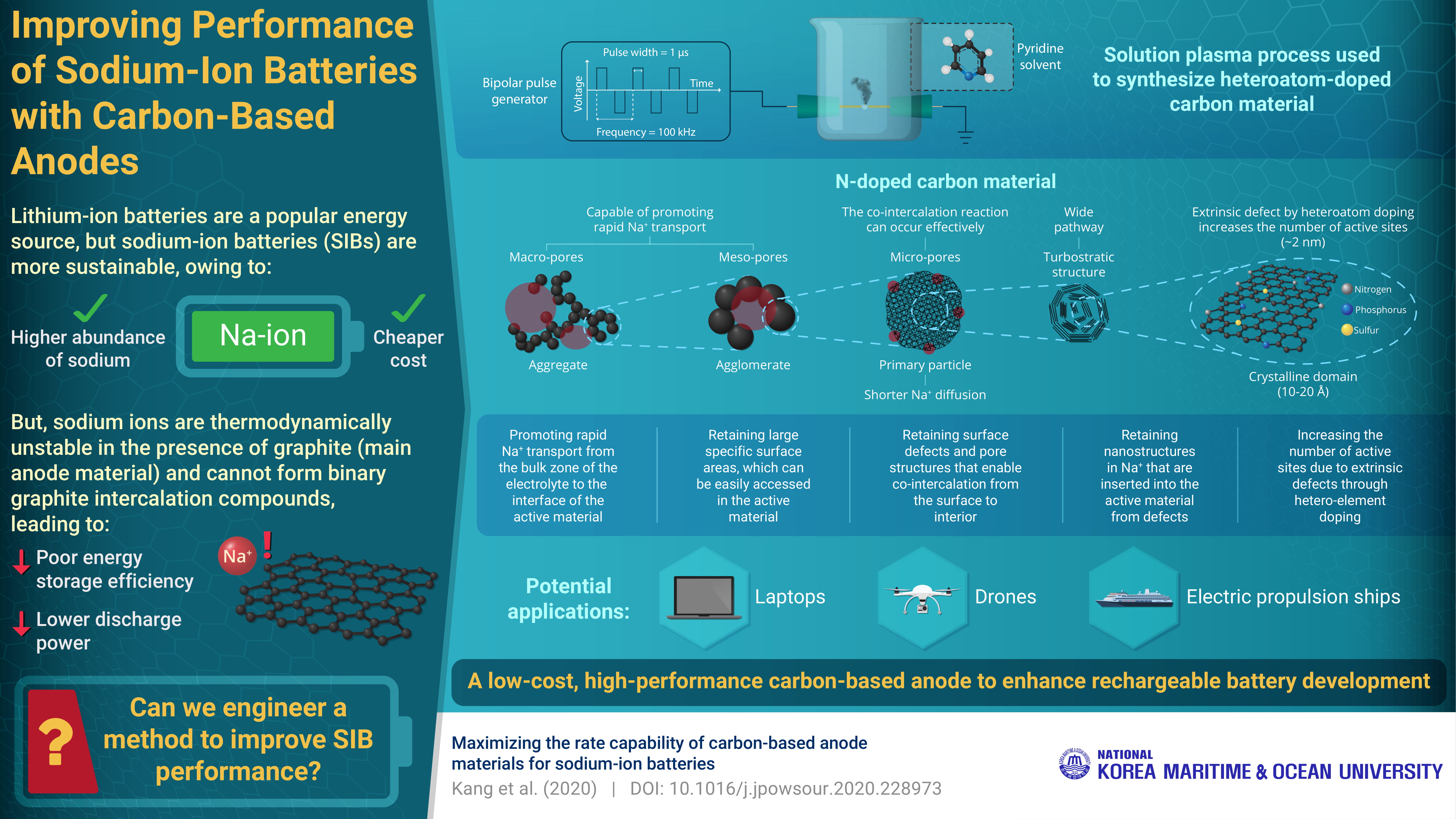 Maximizing the rate capability of carbon-based materials for sodium-ion batteries