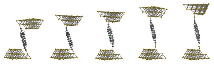 Schematic showing the molecular fishing procedure and the evolution of a single-molecule junction as the distance between the STM tip and surface electrodes is increased