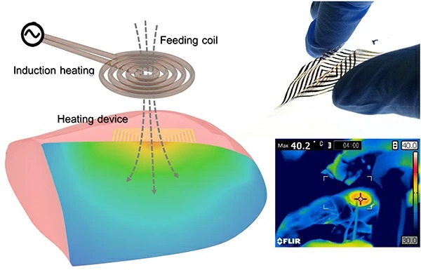 Electronic circuit using proprietary wiring transcription enabled the development of a flexible 7-µm power generation device made of polymeric thin film