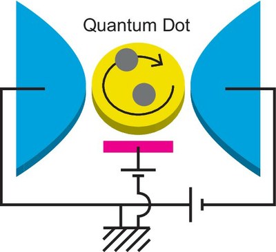 A schematic illustration of a nanoscale circuit