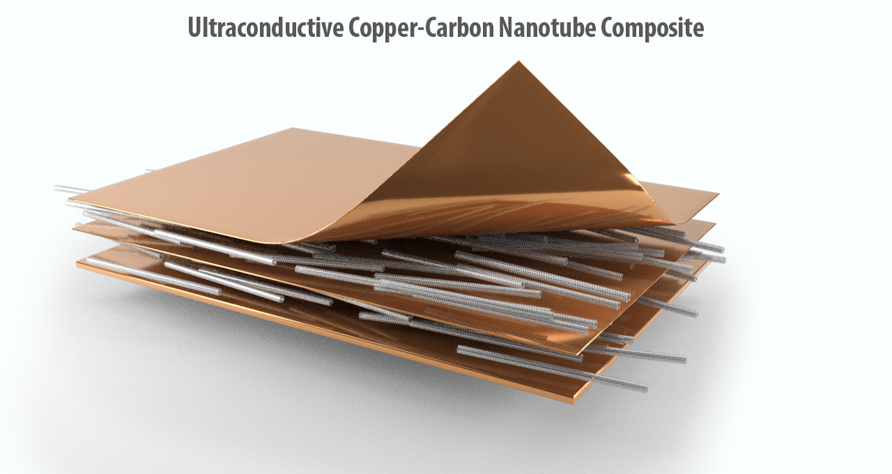 copper-carbon nanotube