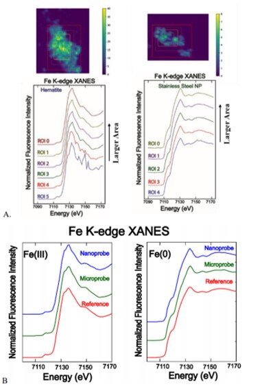 Quality of nano-XANES and comparison with micro-XANES