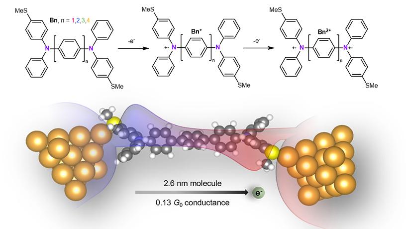 The geometry of the highest conducting trimer (n=3) molecule in the molecular junction