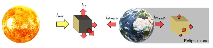 Graphene 'smart surfaces' now tunable for visible spectrum