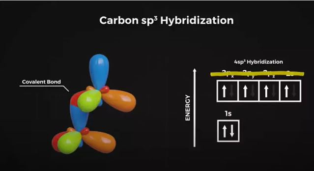 Covalent bonds