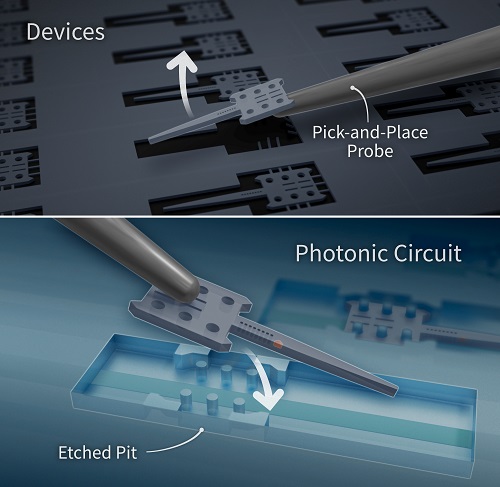 Illustration shows some of the steps in creating the new ultra-low-loss photonic circuit on a chip