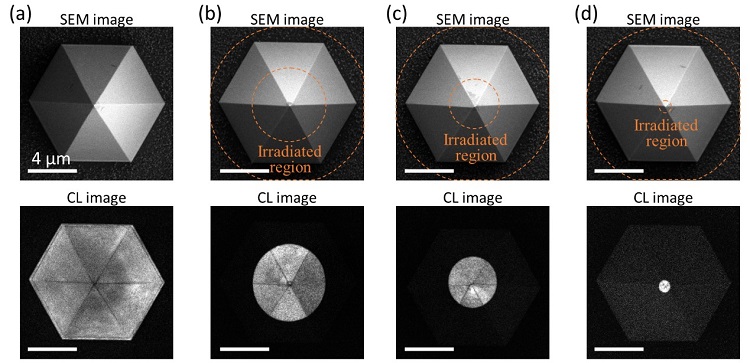 Nanoscale luminescence quenching occurs when a focused ion beam is irradiated