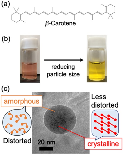 Carotenoids nanoparticles' color and structure