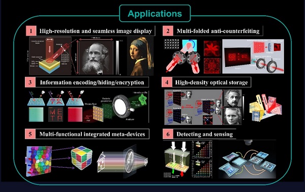 Typical applications of metasurface-based nanoprinting