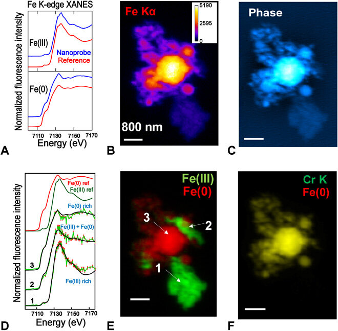 Chemical imaging with nano-XANES