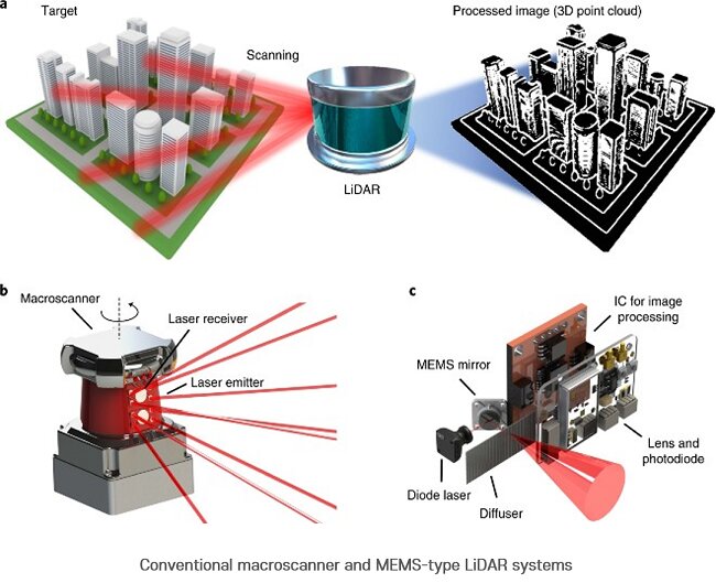 a-lidar-device-the-size