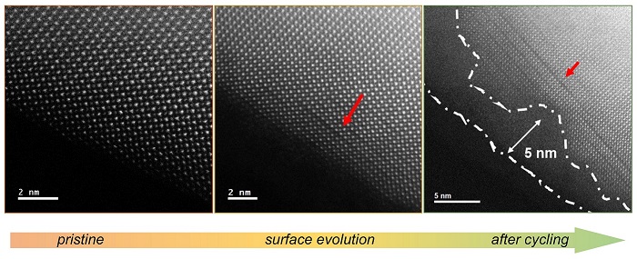 Surface evolution of a lanthanum cobalt oxide perovskite during electrochemical cycling occurs via A-site dissolution and oxygen lattice evolution
