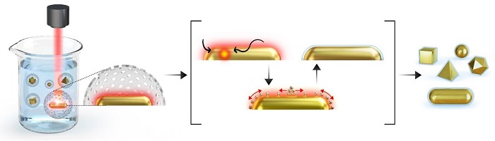 Schematic image of lamination of plasmonic nanocrystals