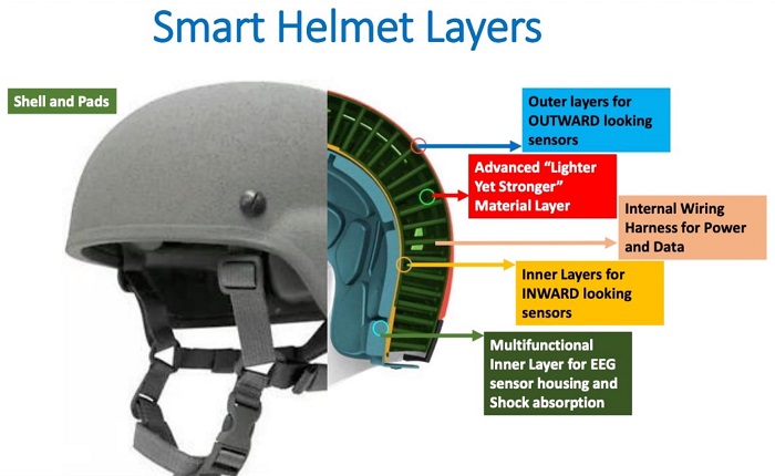 The Rice University-designed smart helme