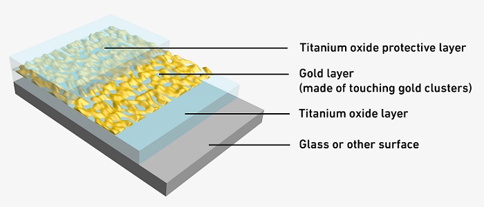 Visualisations: Gold-based passive heating for eyewear